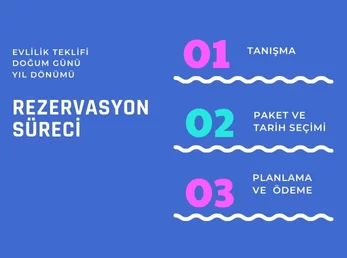 REZERVASYON